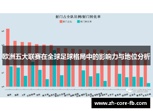 欧洲五大联赛在全球足球格局中的影响力与地位分析