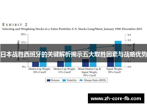 日本战胜西班牙的关键解析揭示五大取胜因素与战略优势 日本战胜西班牙的关键解析揭示五大取胜因素与战略优势