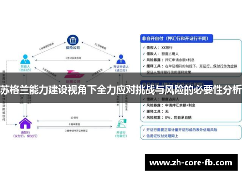苏格兰能力建设视角下全力应对挑战与风险的必要性分析