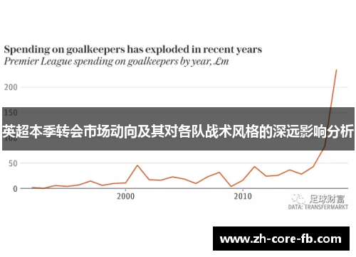 英超本季转会市场动向及其对各队战术风格的深远影响分析 英超本季转会市场动向及其对各队战术风格的深远影响分析