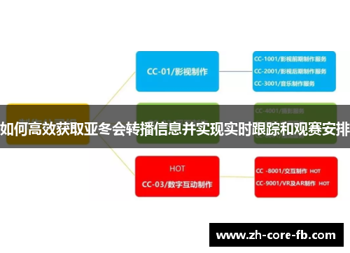 如何高效获取亚冬会转播信息并实现实时跟踪和观赛安排 如何高效获取亚冬会转播信息并实现实时跟踪和观赛安排