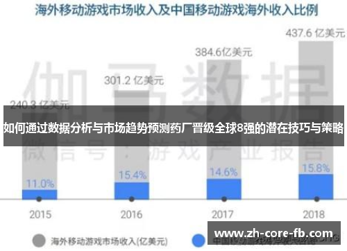 如何通过数据分析与市场趋势预测药厂晋级全球8强的潜在技巧与策略