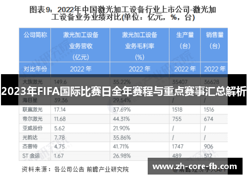 2023年FIFA国际比赛日全年赛程与重点赛事汇总解析