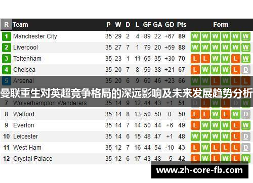 曼联重生对英超竞争格局的深远影响及未来发展趋势分析