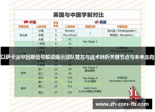 以萨卡法甲回暖信号解读揭示球队复苏与战术转折关键节点与未来走向