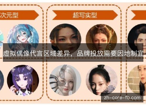 虚拟偶像代言区域差异,品牌投放需要因地制宜 虚拟偶像代言区域差异,品牌投放需要因地制宜