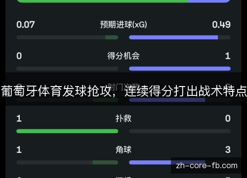 葡萄牙体育发球抢攻，连续得分打出战术特点